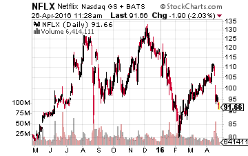 NFLX