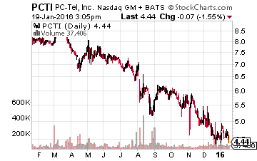 PCTI