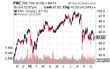 PNC
