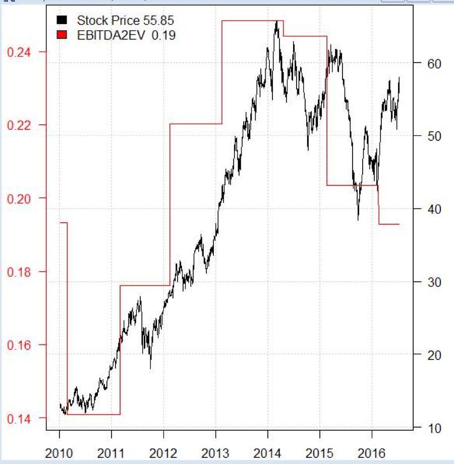 Examples of stock market being overvalued, make money using istockphoto