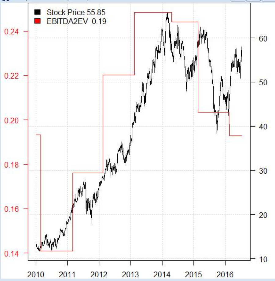 examples of stock market being overvalued