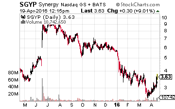 SGYP