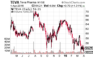 TEVA