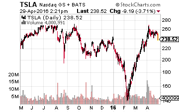 TSLA