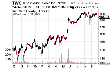 TWC