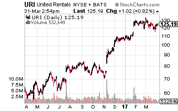 3 Stocks To Buy For A Decade Of Gains