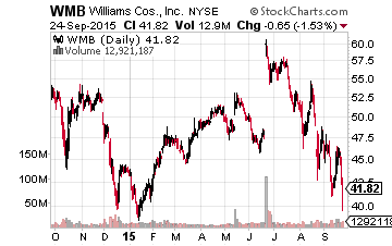 WMB