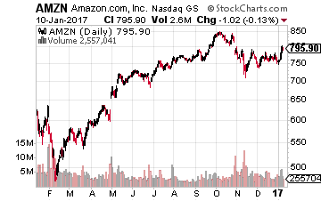 amzn