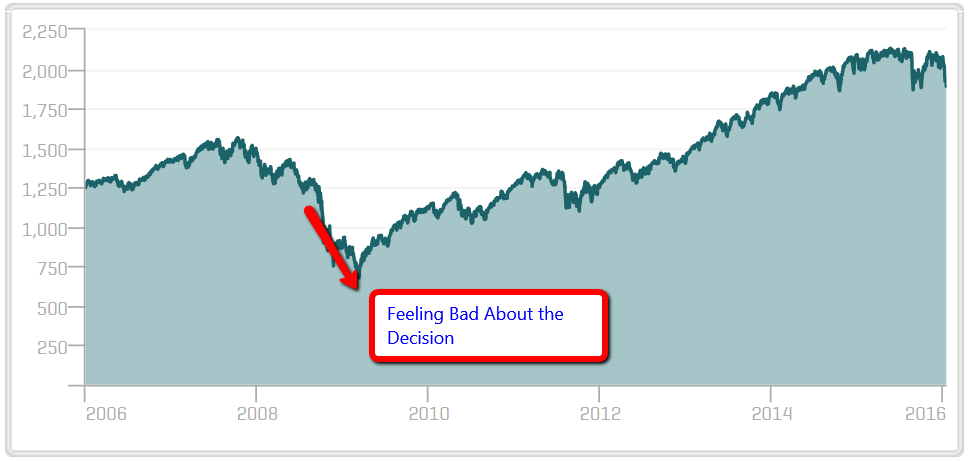 bear_market_investment_graph_1