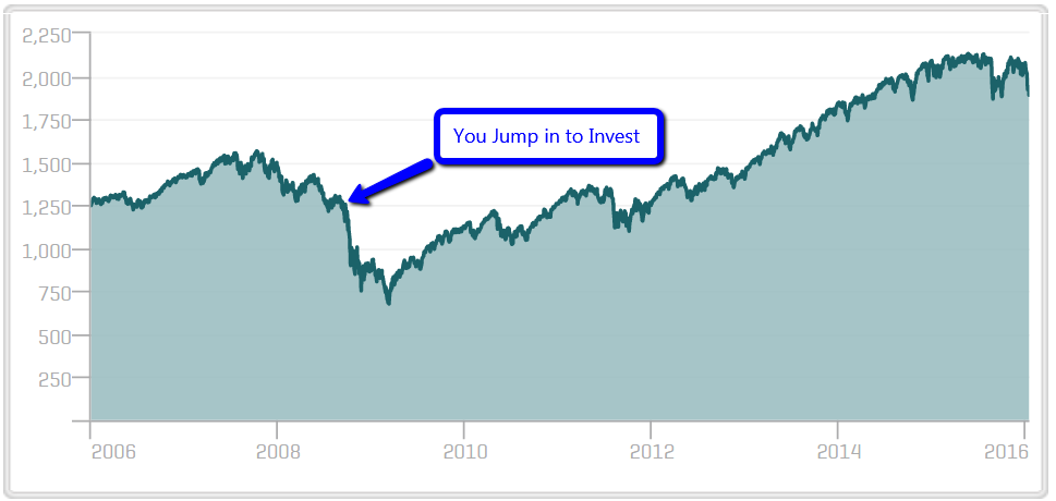 bear_market_investment_graph_a