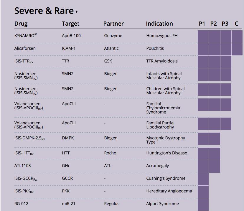 isis-severe-and-rare