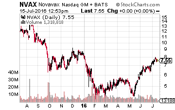 nvax
