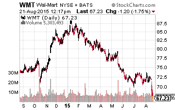 wmt