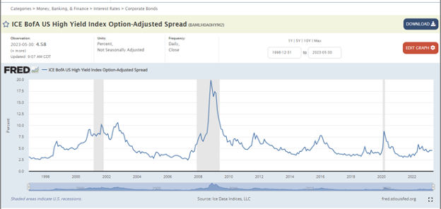 ICE BoA High Yield Index.