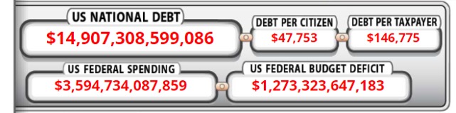 US Debt Clock from Feb of 2012.