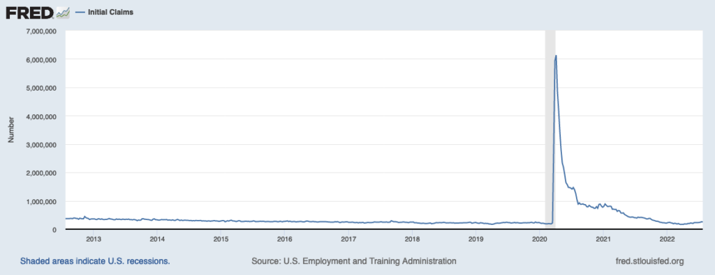 Graph from the FRED showing Initial Claims.