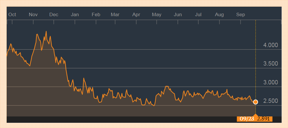 1-yr_natural_gas