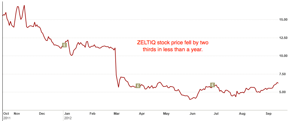ZLTQ 1