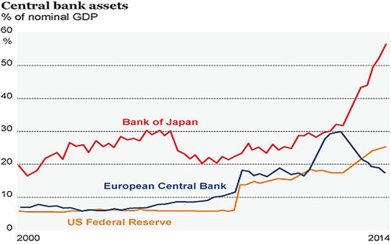 central-bank-assets