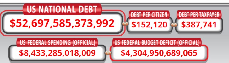 Projected US Debt Clock in Feb of 2026.