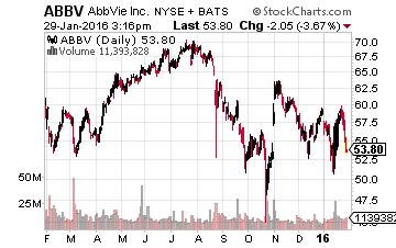 ABBV