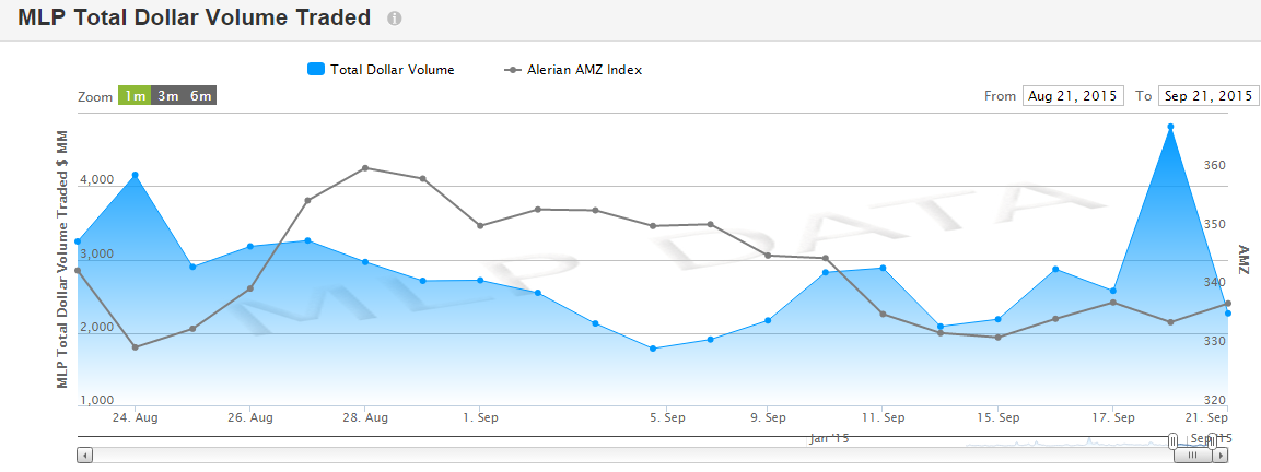 AMZ_value_and_volume