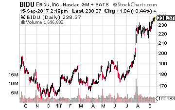 3 Stocks to Crush the FANG Stocks