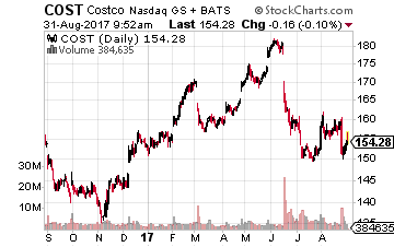 These Three Stocks Are Amazon Proof