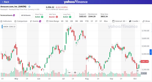 Candlestick Chart