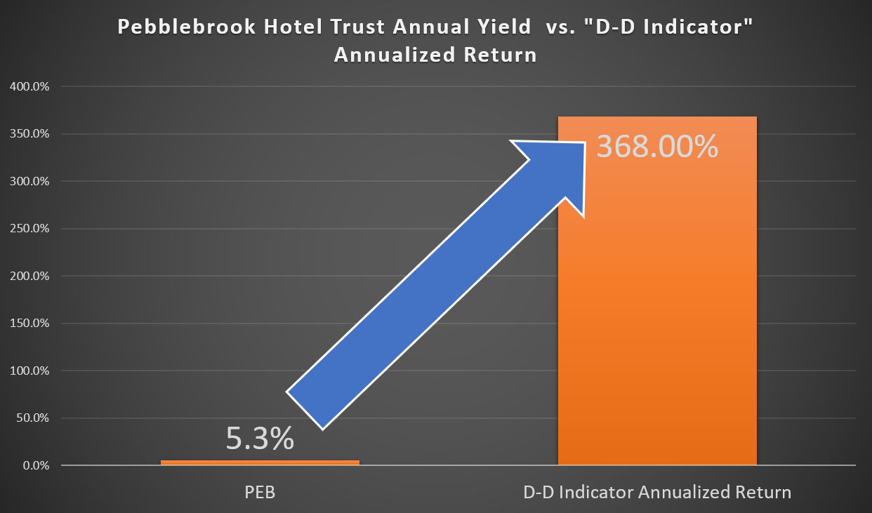 30 Day Dividends Primary Dividends Report Updated to Disruptive