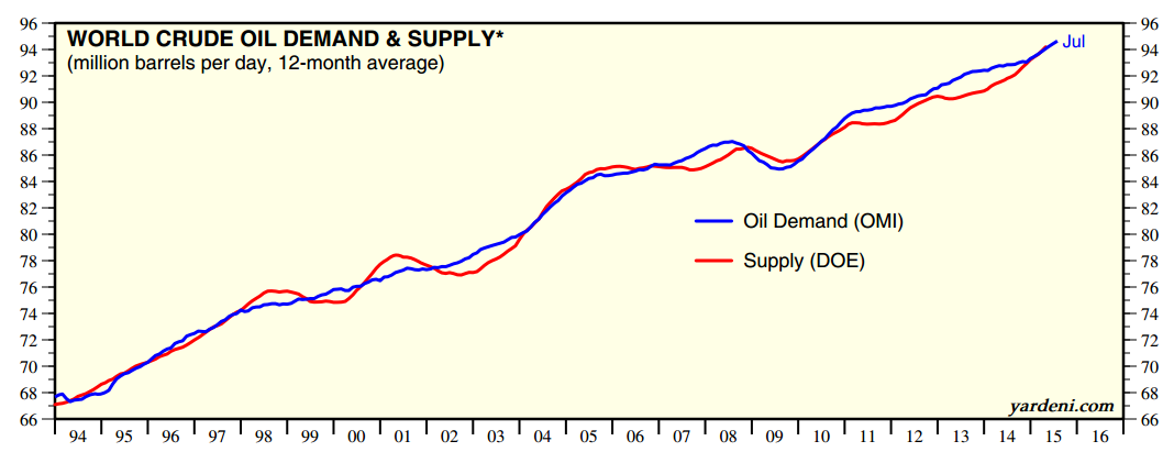 Crude_supply_and_demand