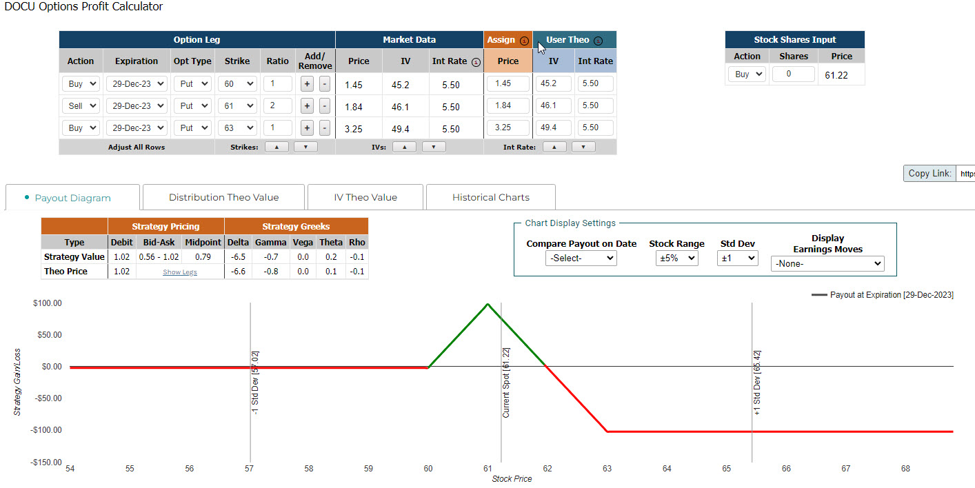 Trading Strategies For Roblox Stock Following Post-Q3 Earnings Surge