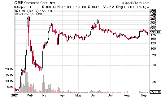 GME stock chart 09-17