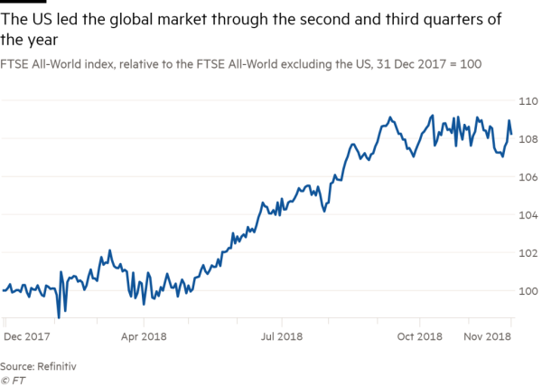 Toys R Us Stock Chart