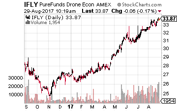 The 1 Drone Stock You Must Own
