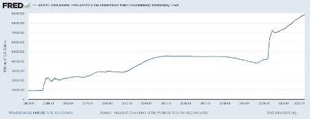 Chart showing total assets over time.