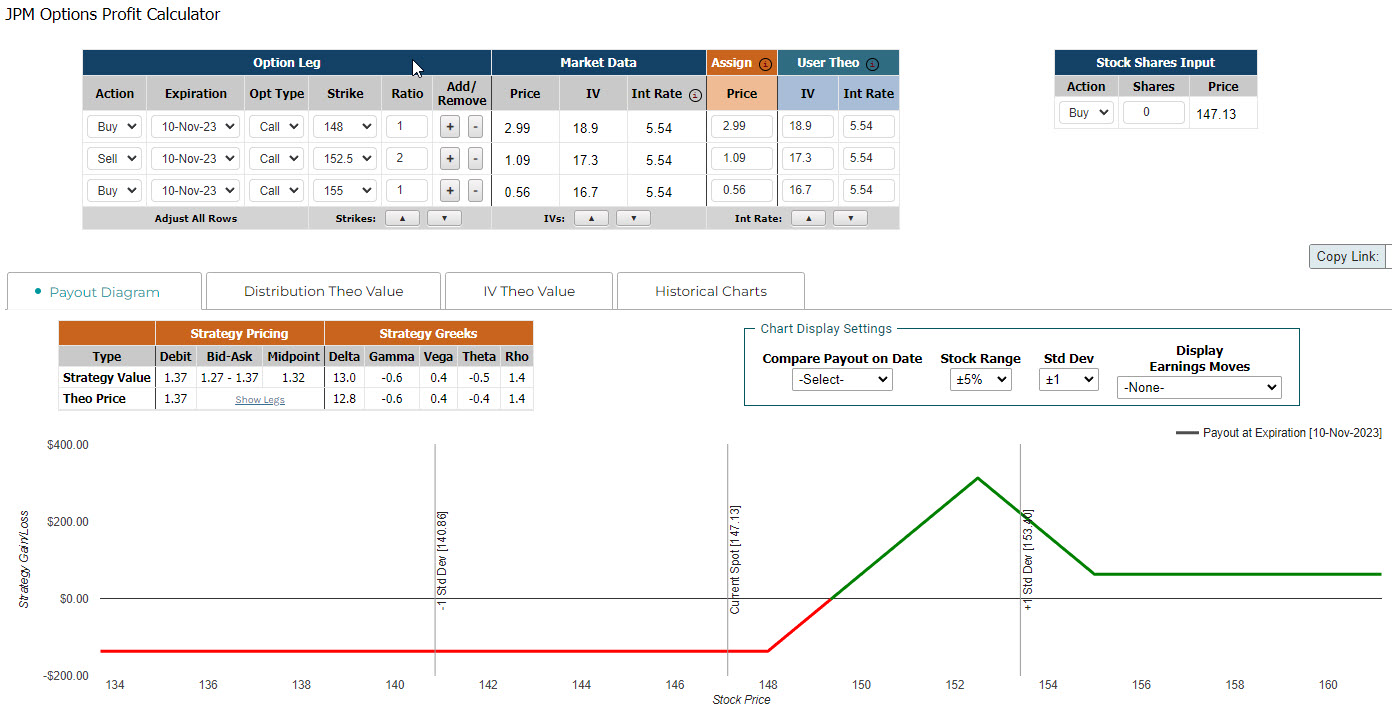 Options Insiders Alerts | Investors Alley