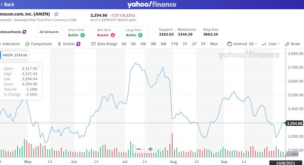 How to read stock charts: Line Chart