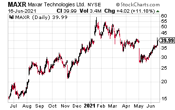 MAXR chart 06/17