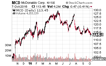 mcd