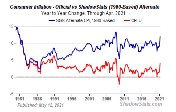 CI Chart 06_04_21