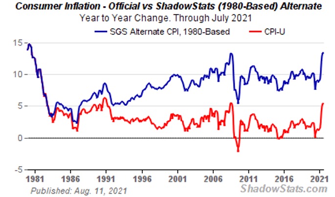 consumer inflation chart