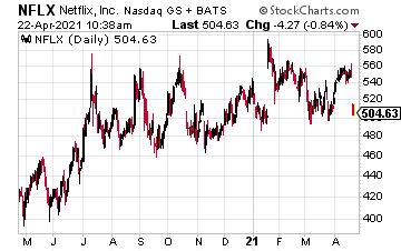 NFLX chart