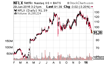 NFLX