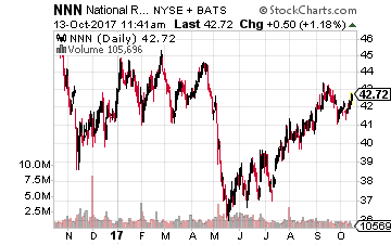 Wilson inc developed a business strategy that uses stock options