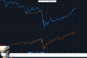 My Favorite Stock Market Indicator You HAVE to See