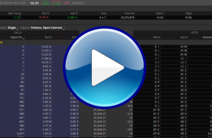 Trade of the Week: CBOE