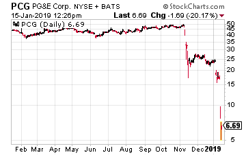 should i buy pg&e stock