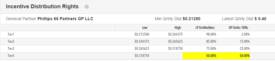 PSXP_IDR_table