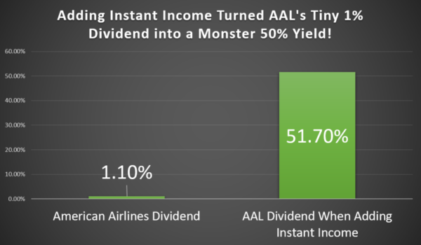 Chart showing AAL returns.